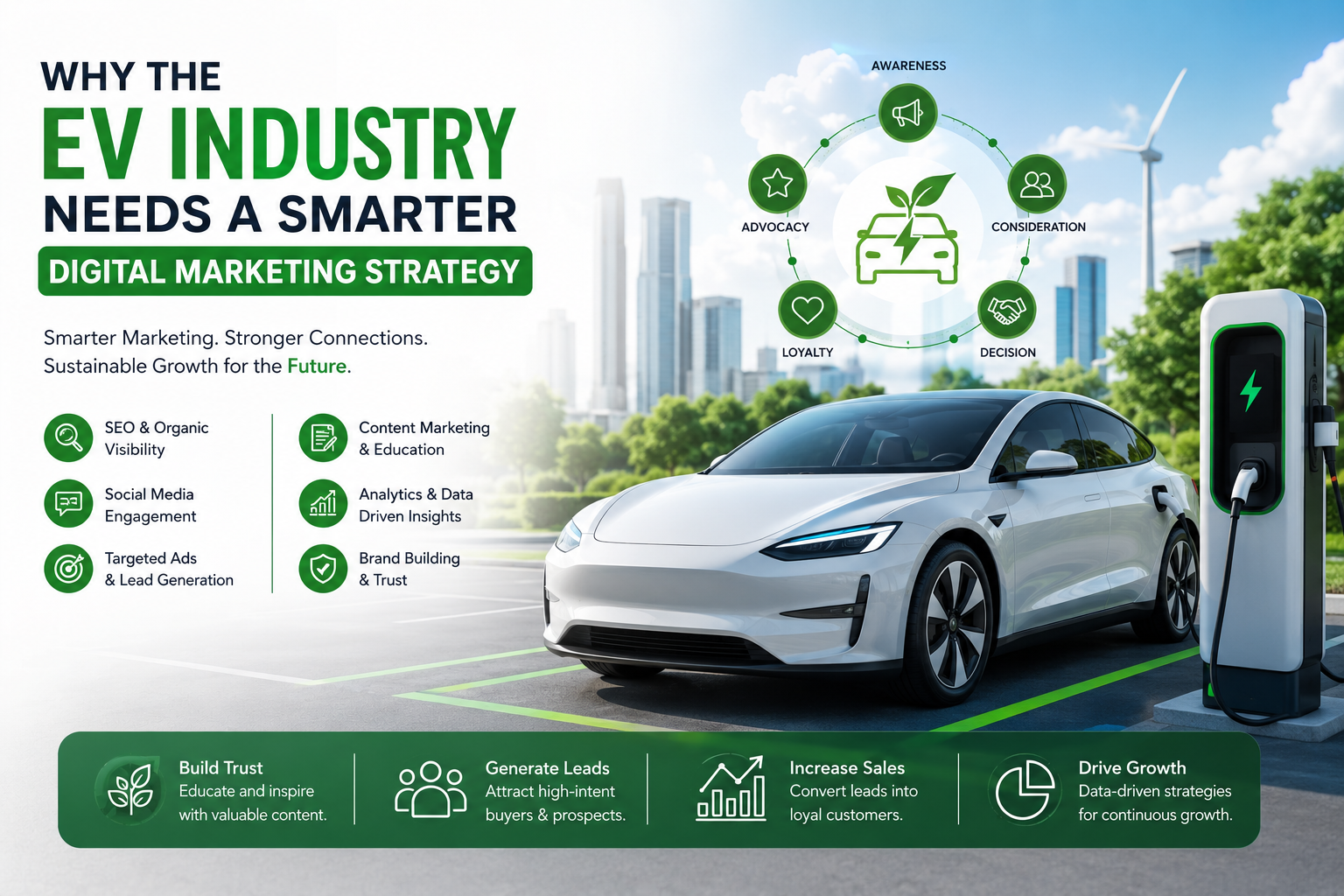 Why the EV Industry Needs a Smarter Digital Marketing Strategy
